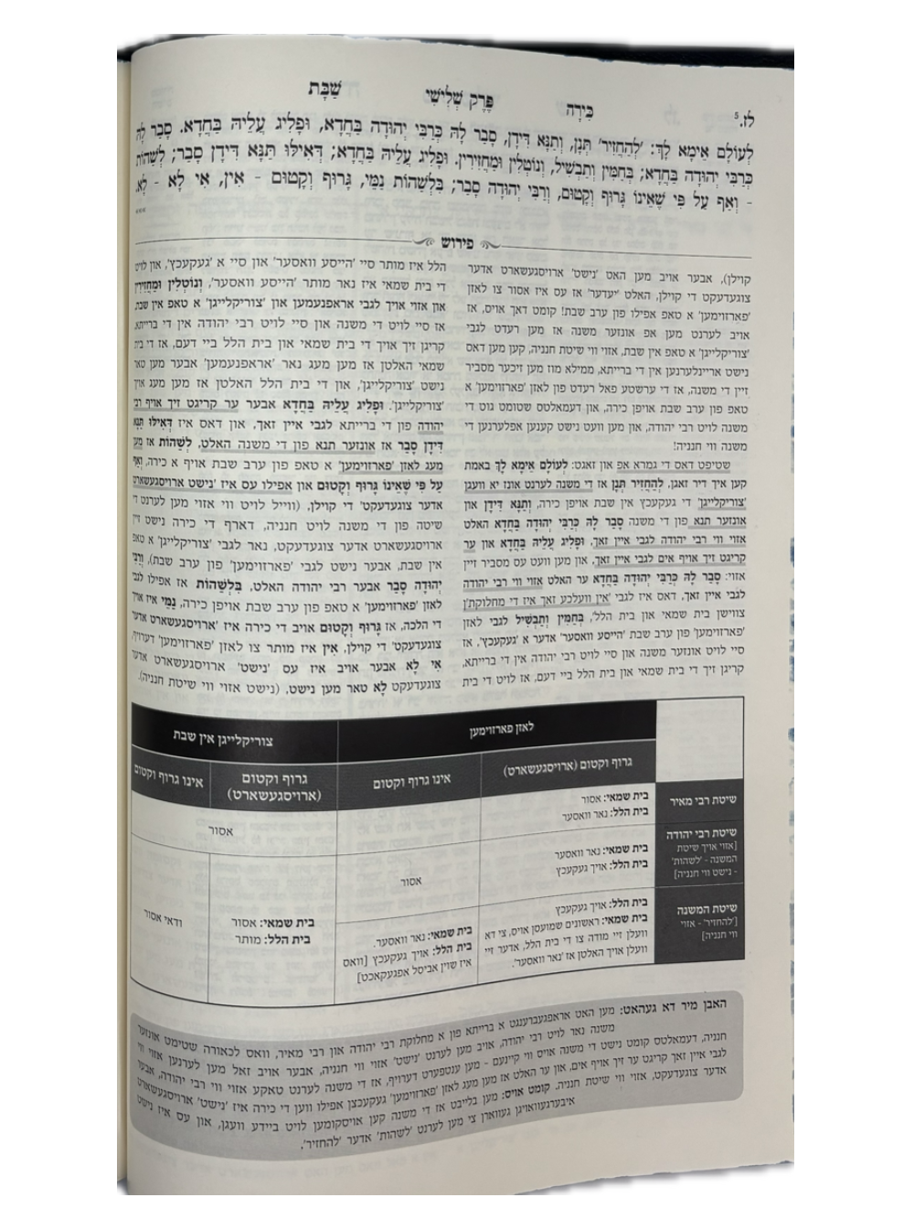 גמרא ישיבה עם פירושה באידיש -מסכת שבת ח"ב -בינוני