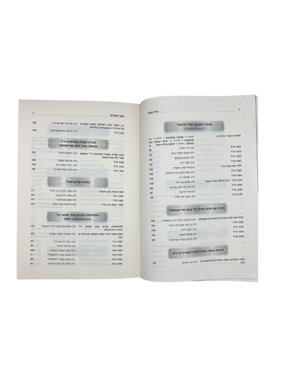 על הפרק -מאמרים מתוך קובצי 'אור ישראל' -כרך ד' -מכון אור ישראל