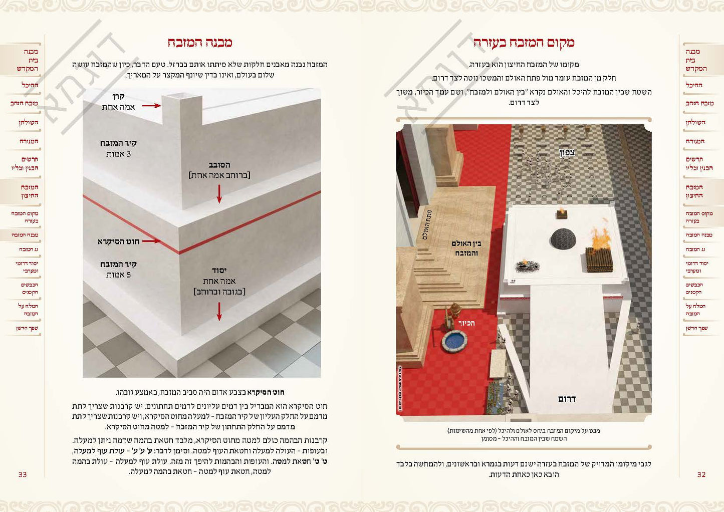 והשב את העבודה פרק איזהו מקומן המבואר