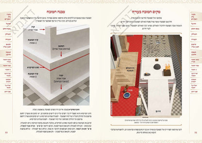 והשב את העבודה פרק איזהו מקומן המבואר