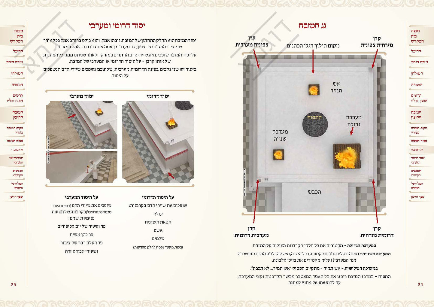 והשב את העבודה פרק איזהו מקומן המבואר