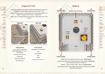 והשב את העבודה פרק איזהו מקומן המבואר
