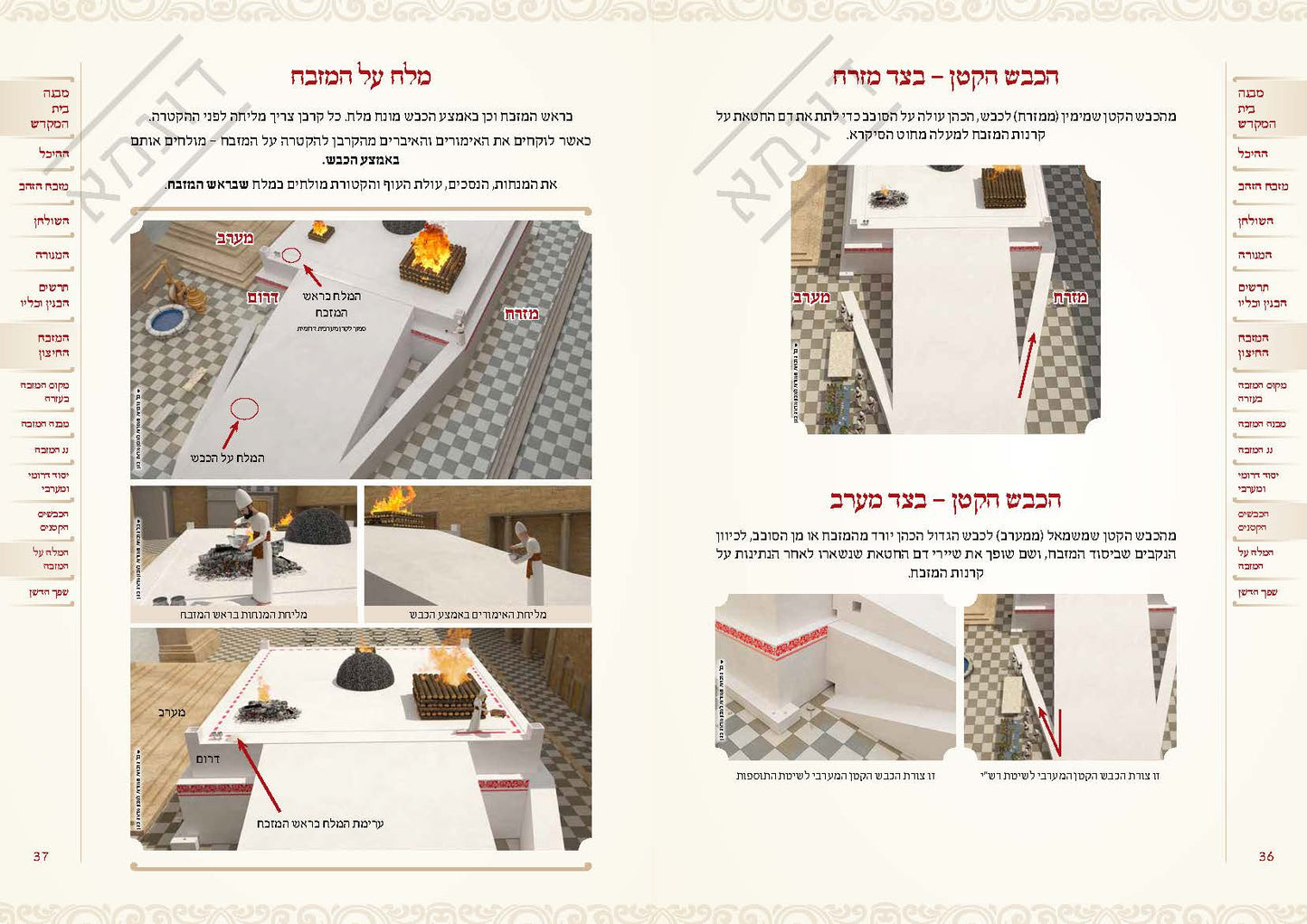 והשב את העבודה פרק איזהו מקומן המבואר