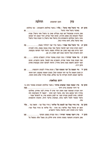 עיון ההלכה -הלכות שבת -קידוש -בישול שהייה וחזרה -מוקצה -ר' חיים שלום דייטש שליט''א