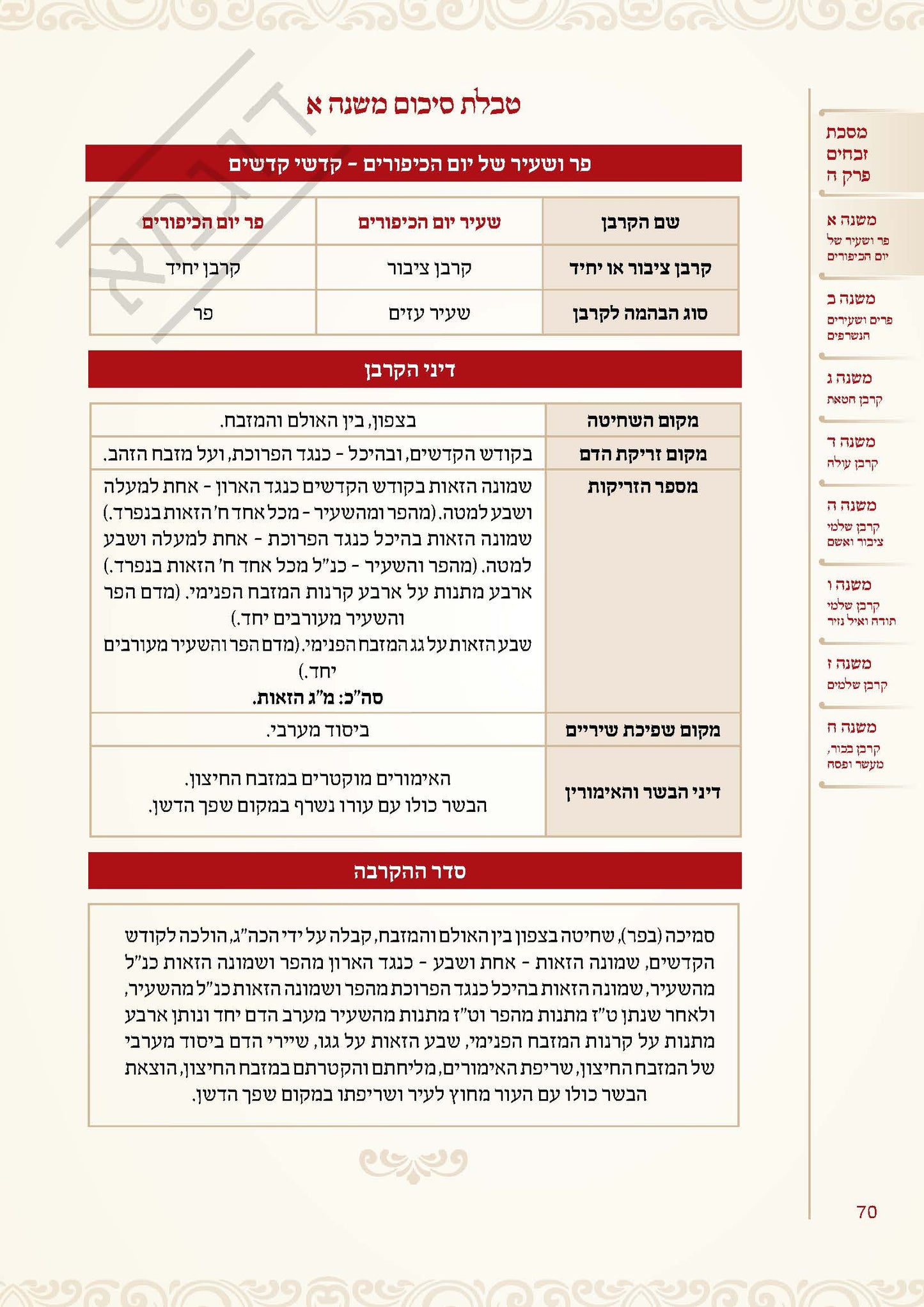 והשב את העבודה פרק איזהו מקומן המבואר
