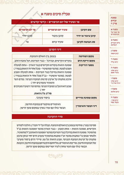 והשב את העבודה פרק איזהו מקומן המבואר